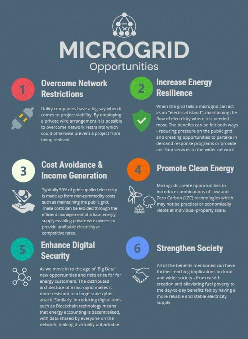 Smart Energy Hydrock inforgraphic2.jpg