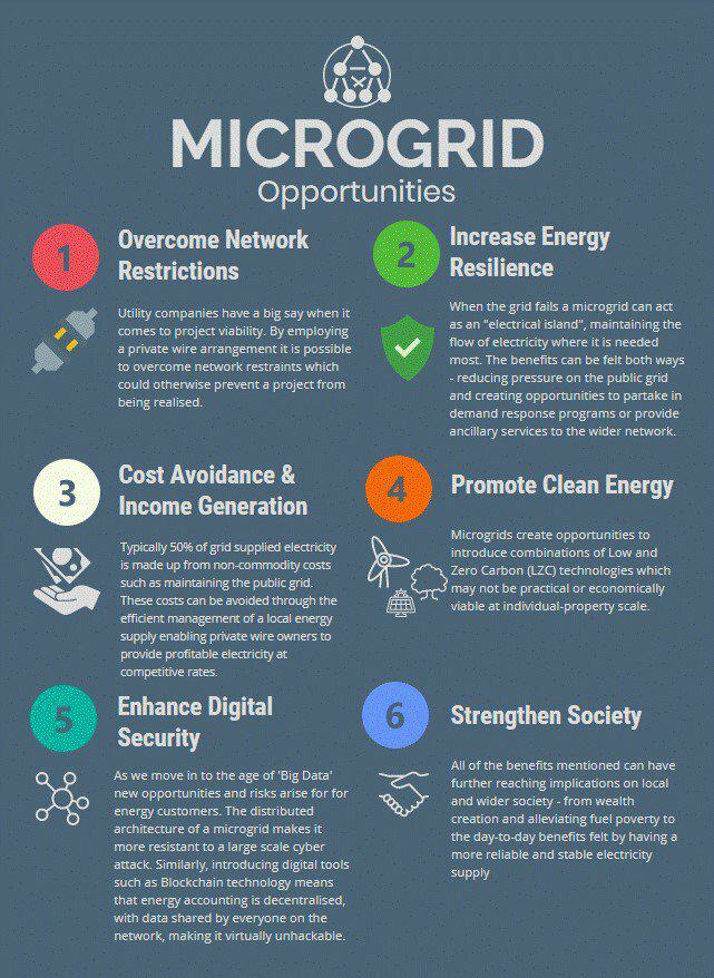 Smart Energy Hydrock inforgraphic2.jpg