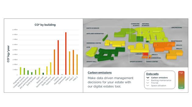 Visual for digital estate web story